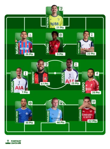 تشكيلة Mostafeto GW6 للفانتازي: أداء نجوم مثل هالاند، صلاح، سيمنيو، وفرص Differential قوية لتصدر ترتيب النقاط!