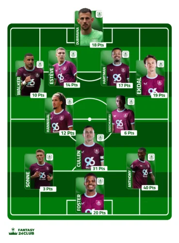 التشكيلة المتوقعة ل بيرنلي في الجولة السابعة (4-3-3)، يظهر بها أنتوني (40 نقطة) وكولين كأبرز اللاعبين للمباراة القادمة