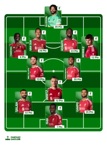 تشكيلة ليفربول المتوقعة للجولة السابعة (4-2-3-1)، يبرز بها صلاح (32 نقطة) وجرافينبيرش (35 نقطة) قبل المباراة القادمة.