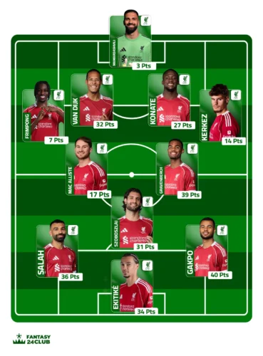 صورة توضح التشكيل المتوقع لفريق ليفربول في الجولة التاسعة من الدوري الإنجليزي الممتاز، مع توزيع اللاعبين في الملعب وخطة اللعب المحتملة