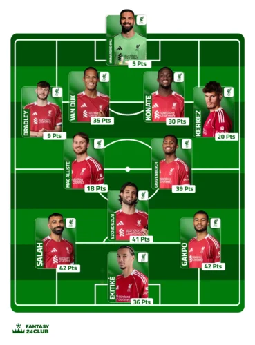 تشكيل ليفربول المتوقع في الجولة العاشرة من الدوري الانجليزي