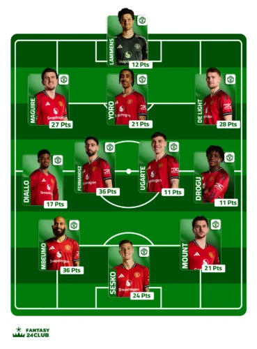 صورة توضح التشكيل المتوقع لفريق مانشستر يونايتد في الجولة التاسعة من الدوري الإنجليزي الممتاز، مع توزيع اللاعبين في الملعب وخطة اللعب المحتملة