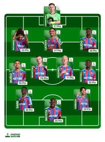 تشكيلة نادي كريستال بالاس (Crystal Palace) المتوقعة تظهر بطريقة فانتازي، مع توزيع اللاعبين حسب المراكز وعدد النقاط لكل لاعب