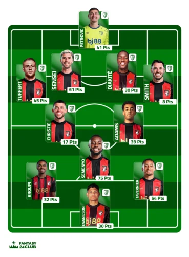 تشكيل فريق بورنموث المتوقع في الجولة 13