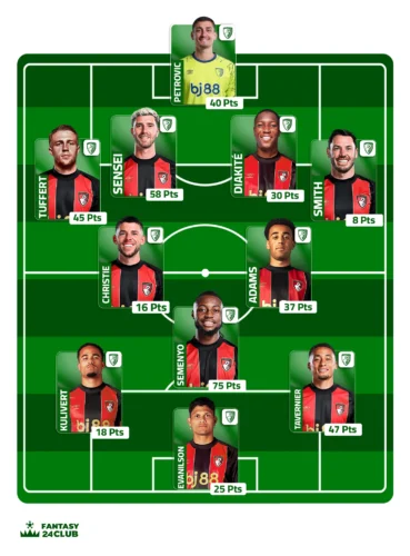 تشكيل بورنموث المتوقع في الجولة 12