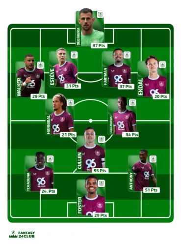 تشكيل فريق بيرنلي المتوقع في الجولة 13