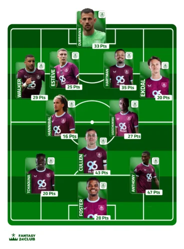 التشكيلة المتوقعة لـ بيرنلي تُظهر اللاعبين ونقاطهم الفردية في فانتاسي