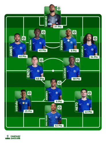 التشكيلة المتوقعة لـ تشيلسي تُظهر نجوم الوسط مثل كايسيدو وإنزو
