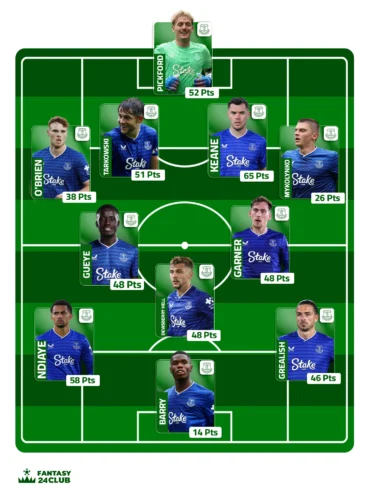 تشكيل فريق إيفرتون المتوقع في الجولة 13