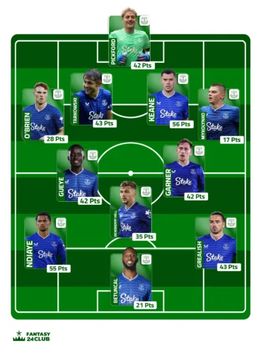 تشكيل إيفرتون المتوقع في الجولة 12