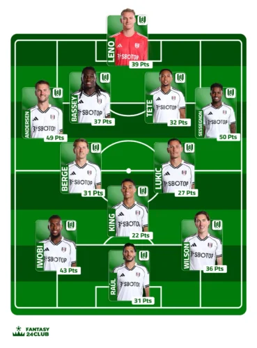 تشكيل فريق فولهام المتوقع في الجولة 13