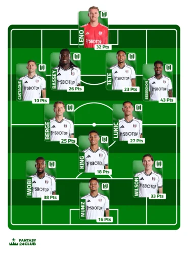 التشكيلة المتوقعة لـ فولهام تعرض مختلف اللاعبين في تشكيلة 4-2-3-1 ونقاطهم في فانتزي