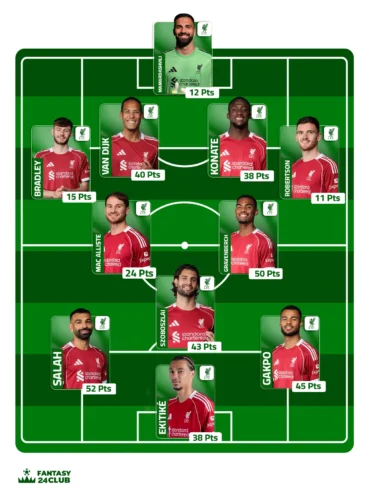 التشكيلة المتوقعة لـ ليفربول تبرز نجوم الهجوم مثل صلاح وجاكبو، مع عرض النقاط في فانتزي لكل لاعب.
