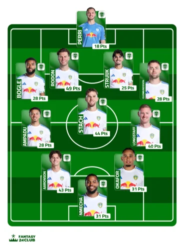 تشكيلة فريق ليدز يونايتد المتوقع في الجولة 13