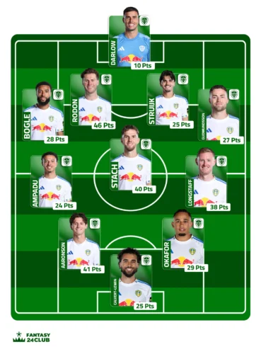 تشكيلة ليدز يونايتد