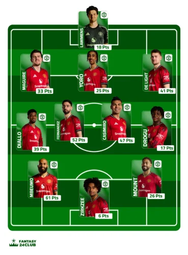 تشكيل فريق مانشستر يونايتد المتوقع في الجولة 13