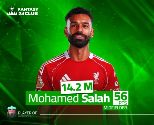 محمد صلاح بقميص ليفربول الأحمر، لاعب خط الوسط والهداف البارز، بقيمة 14.2 مليون ونقاط 56 في فانتازي الدوري الإنجليزي.