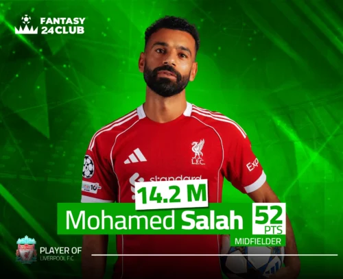صورة للنجم المصري محمد صلاح، لاعب ليفربول، مرتديًا القميص الأحمر، وتُظهر الأرقام قيمته في فانتازي الدوري الإنجليزي بـ14.2 مليون ونقاطه البالغة 52، وهو مصنَّف كلاعب خط وسط.