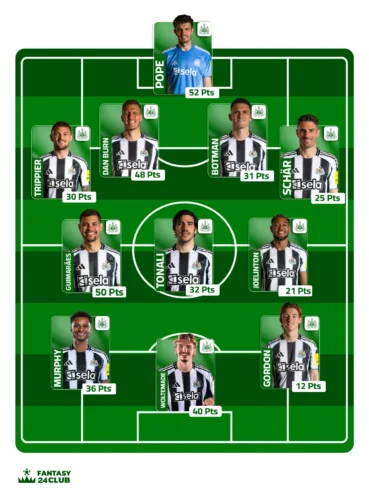 تشكيل نيوكاسل المتوقع