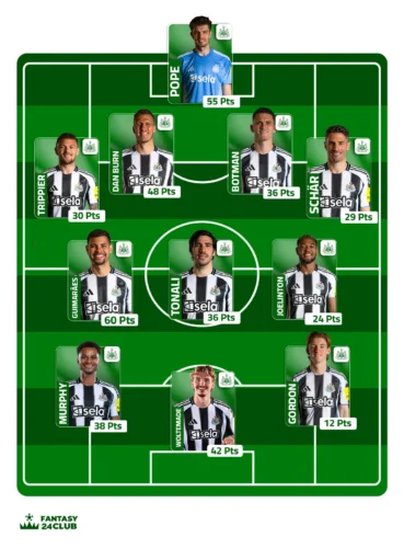 تشكيل فريق نيوكاسل المتوقع في الجولة 13