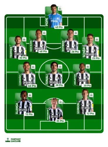 التشكيلة المتوقعة لـ نيوكاسل تُظهر لاعبي الدفاع والوسط والهجوم والنقاط في فانتزي التي حققوها في اللعبة.