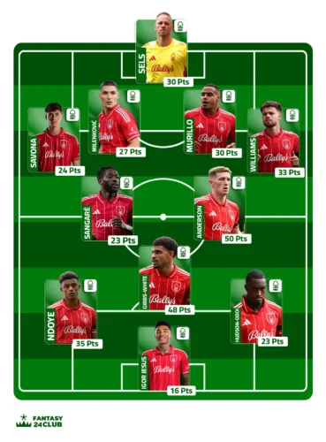 تشكيل فريق نوتنجهام فورست المتوقع في الجولة 13