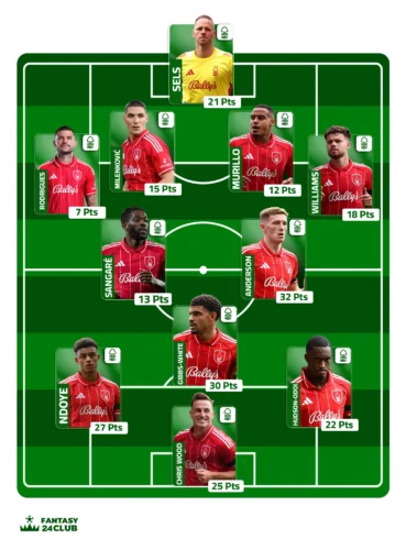 التشكيلة المتوقعة لـ نوتنغهام فورست تُظهر التشكيلة الأساسية والنقاط في فانتزي