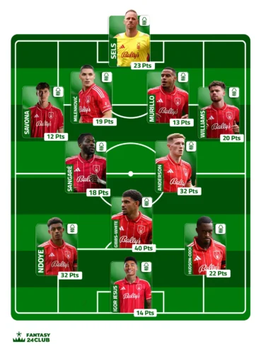 تشكيل نوتنجهام فورست المتوقع في الجولة 12