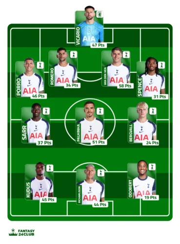 تشكيل توتنهام المتوقع في الجولة 12