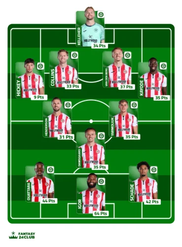 تشكيل فريق برينتفورد المتوقع في الجولة 13