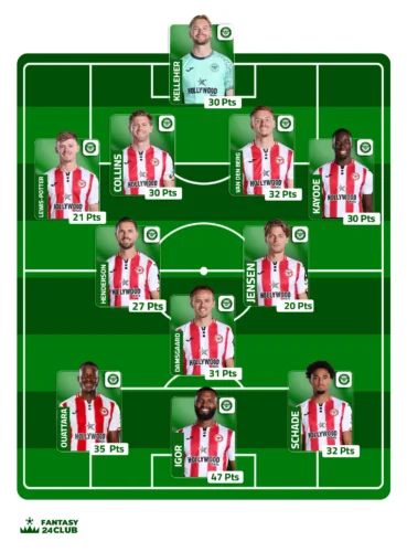 التشكيلة المتوقعة لـ برينتفورد تُظهر توزيع اللاعبين والنقاط في فانتزي لكل من المدافعين والمهاجمين.
