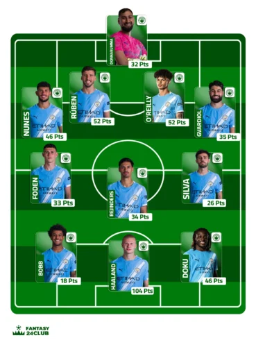  تشكيل فريق مانشستر سيتي المتوقع