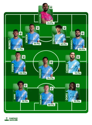 التشكيلة المتوقعة لـ مانشستر سيتي تسلط الضوء على هولاند بنقاطه العالية، بالإضافة إلى باقي اللاعبين والنقاط في فانتزي.