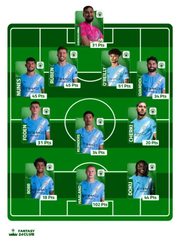  تشكيل مانشستر سيتي المتوقع