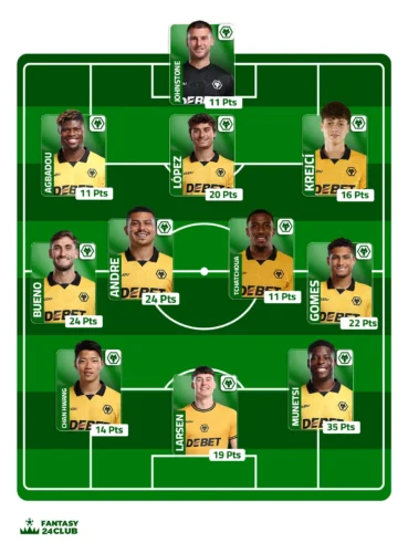 التشكيلة المتوقعة لـ ولفرهامبتون تعرض اللاعبين ونقاطهم المنخفضة والمرتفعة في فانتزي