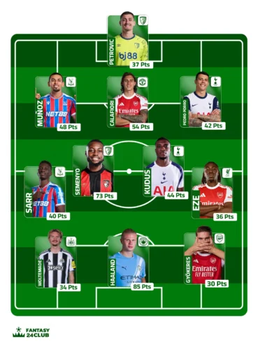 تشكيلة الخبراء في الجولة العاشرة بالاستعانة بالذكاء الاصطناعي والتحليلات