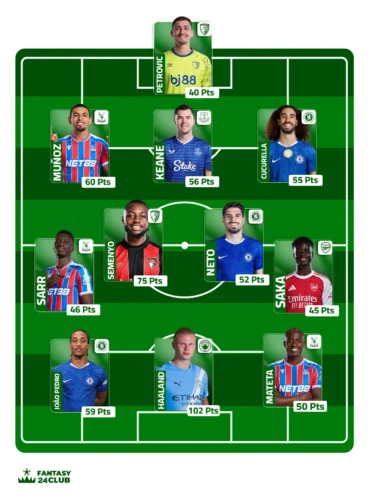 تشكيلة فريق خبراء فانتزي في الجولة ال 12