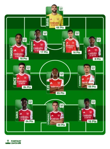  تشكيل فريق أرسنال المتوقع في الجولة ال 16