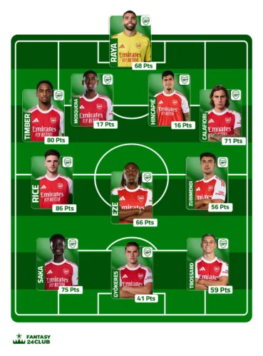 التشكيلة المتوقعة لأرسنال في الجولة السابعة عشر