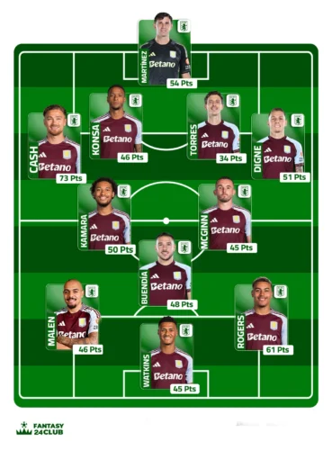 تشكيل فريق أستون فيلا المتوقع في الجولة 16