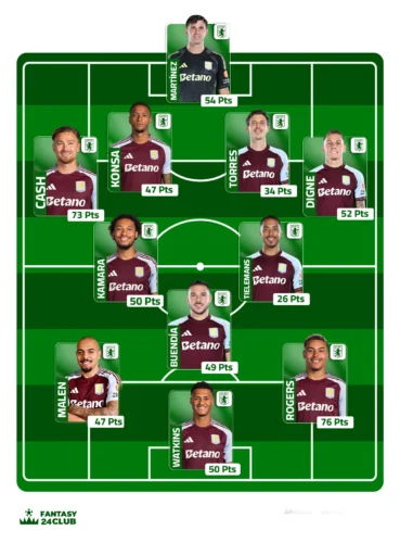 التشكيلة المتوقعة لأستون فيلا في الجولة السابعة عشر