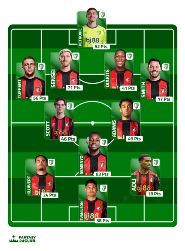 تشكيل فريق بورنموث المتوقع في الجولة ال 16