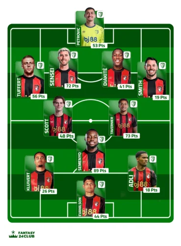 التشكيلة المتوقعة لبورنموث في الجولة السابعة عشر
