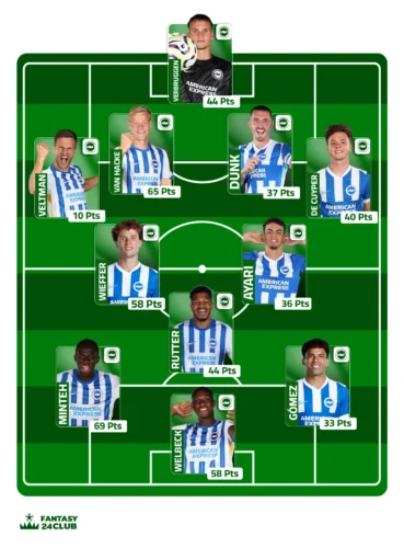 التشكيلة المتوقعة لبيرنلي في الجولة السابعة عشر