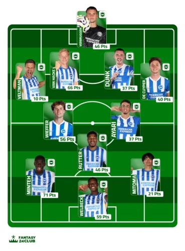 التشكيلة المتوقعة لبرايتون في الجولة السابعة عشر