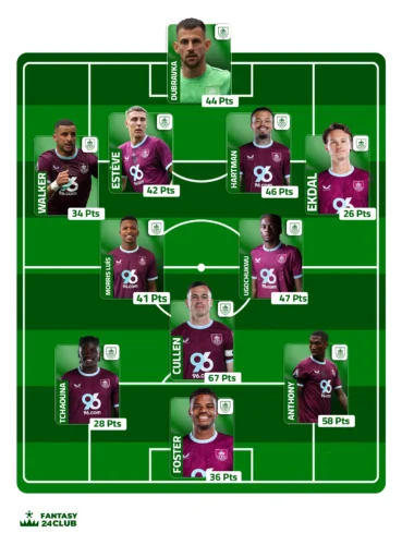 التشكيلة المتوقعة لبيرنلي في الجولة السابعة عشر