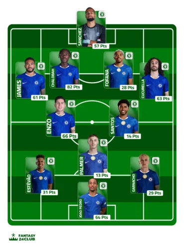 تشكيل فريق تشيلسي المتوقع في الجواة 16