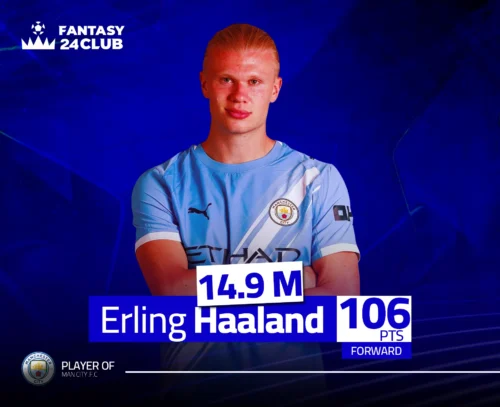 تظهر اللاعب إيرلينغ هالاند (مهاجم) من مانشستر سيتي، وقيمته 14.9 مليون، وقد جمع 106 نقطة (PTS) في لعبة فانتازي