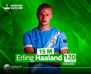 لاعب مانشستر سيتي، إيرلينج هالاند، بتقييم 15 مليون و120 نقطة في لعبة فانتازي.