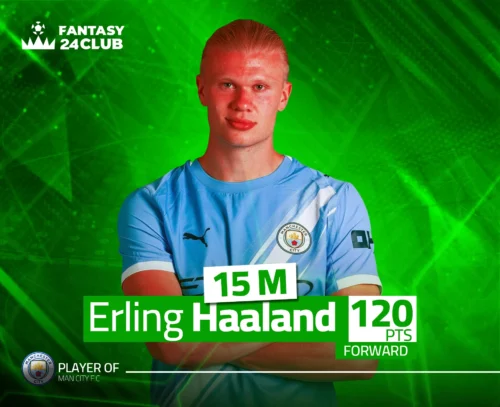 صورة لاعب مانشستر سيتي إيرلينج هالاند (مهاجم) بقميص فريقه، مع بيانات فانتاسي: 15 مليون، 120 نقطة.
